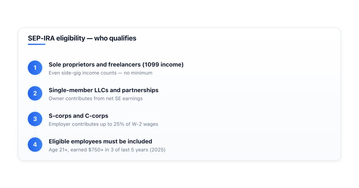 Eligibility checklist for opening a SEP-IRA.