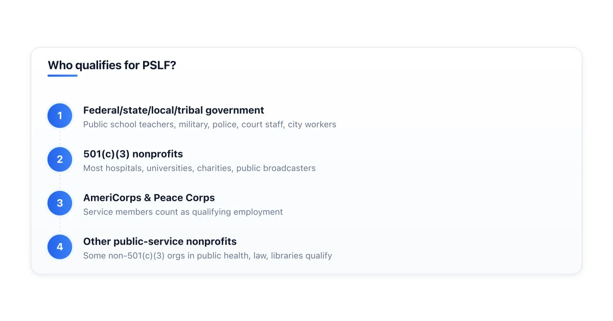 Employer types that qualify for PSLF.