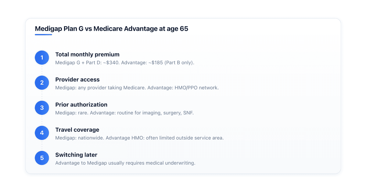 medicare-advantage-vs-medigap-which-is-better