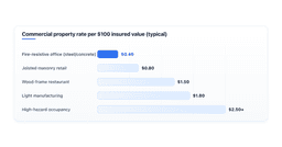 how-much-does-commercial-property-insurance-cost