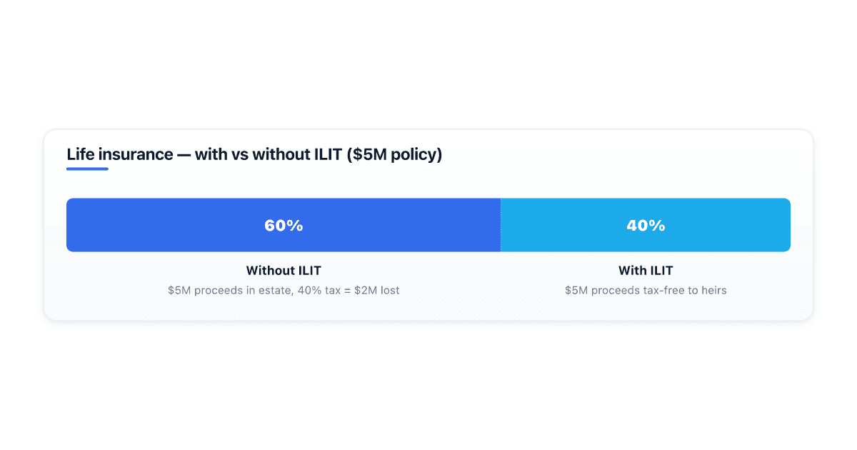 what-is-an-ilit-irrevocable-life-insurance-trust