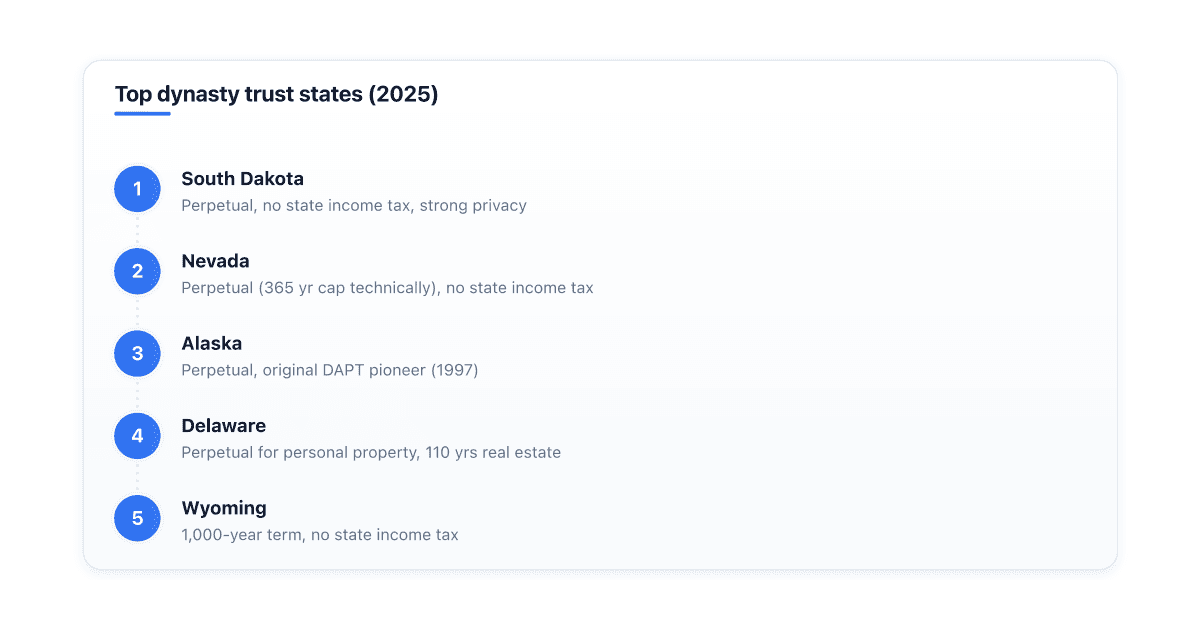 which-states-allow-dynasty-trusts