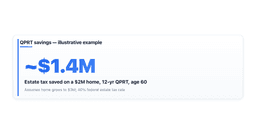 how-does-a-qprt-reduce-estate-tax