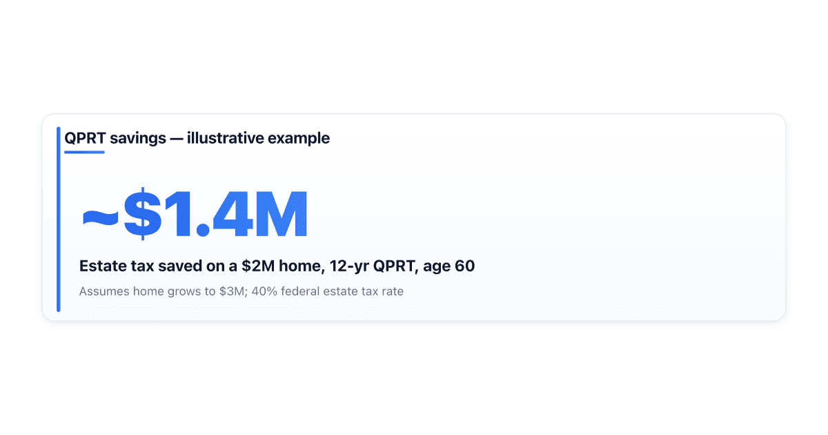how-does-a-qprt-reduce-estate-tax