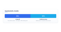 what-is-a-living-will-vs-healthcare-directive