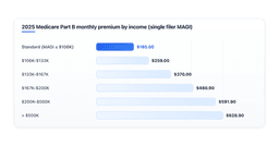how-much-does-medicare-part-b-cost-2025