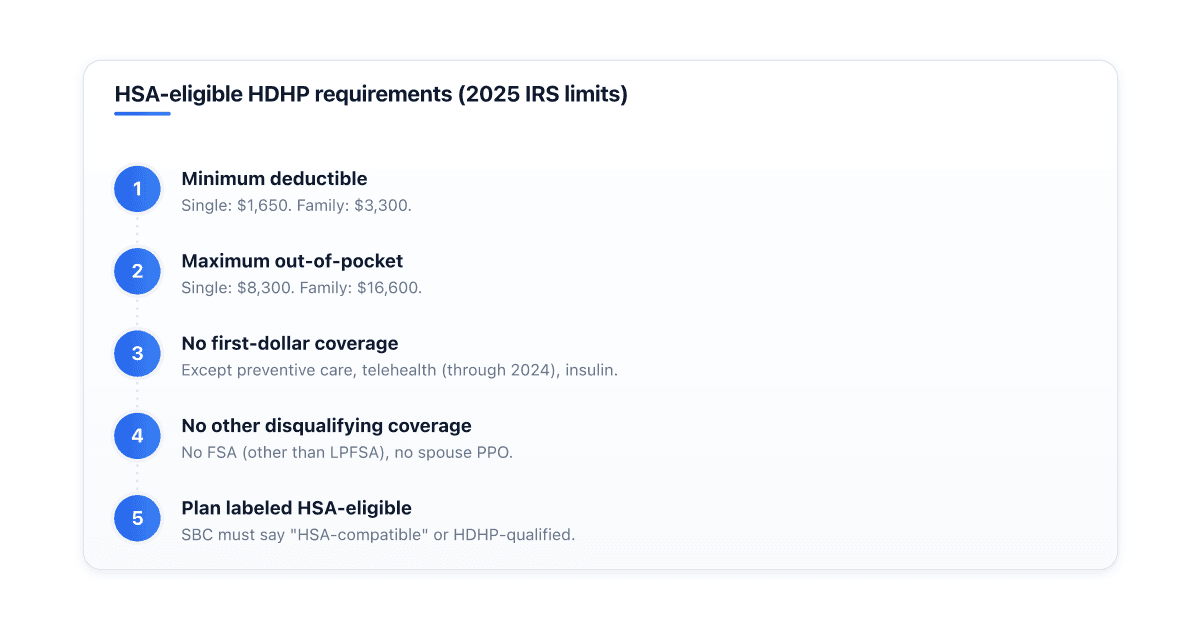 how-do-i-pick-an-hsa-eligible-health-plan