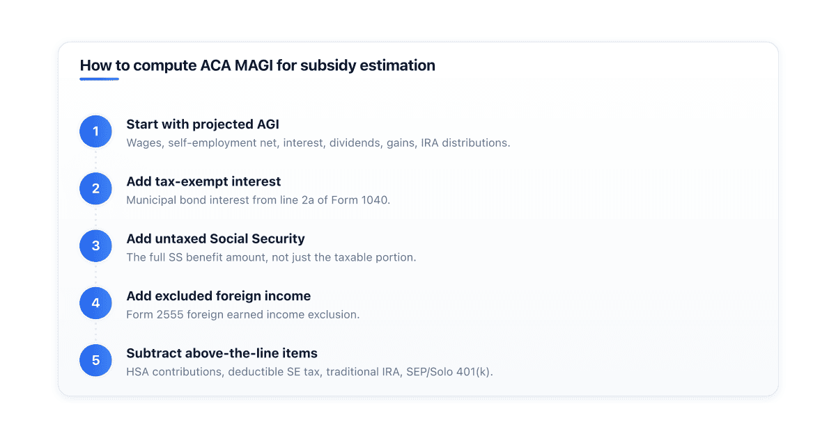 how-do-i-estimate-aca-magi