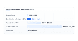 how-much-does-an-estate-planning-attorney-cost