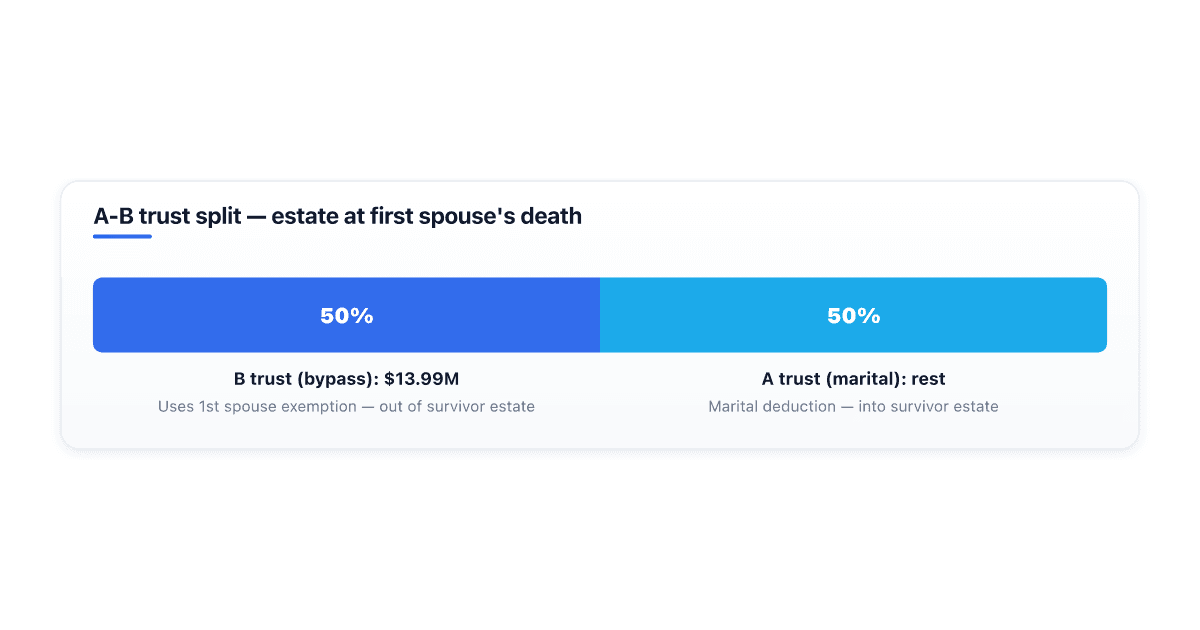what-is-a-bypass-trust