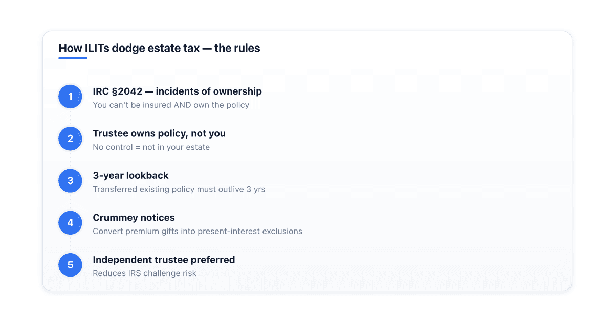 how-does-an-ilit-avoid-estate-tax