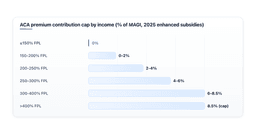 how-do-aca-marketplace-subsidies-work