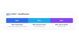 what-is-a-charitable-remainder-annuity-trust-crat