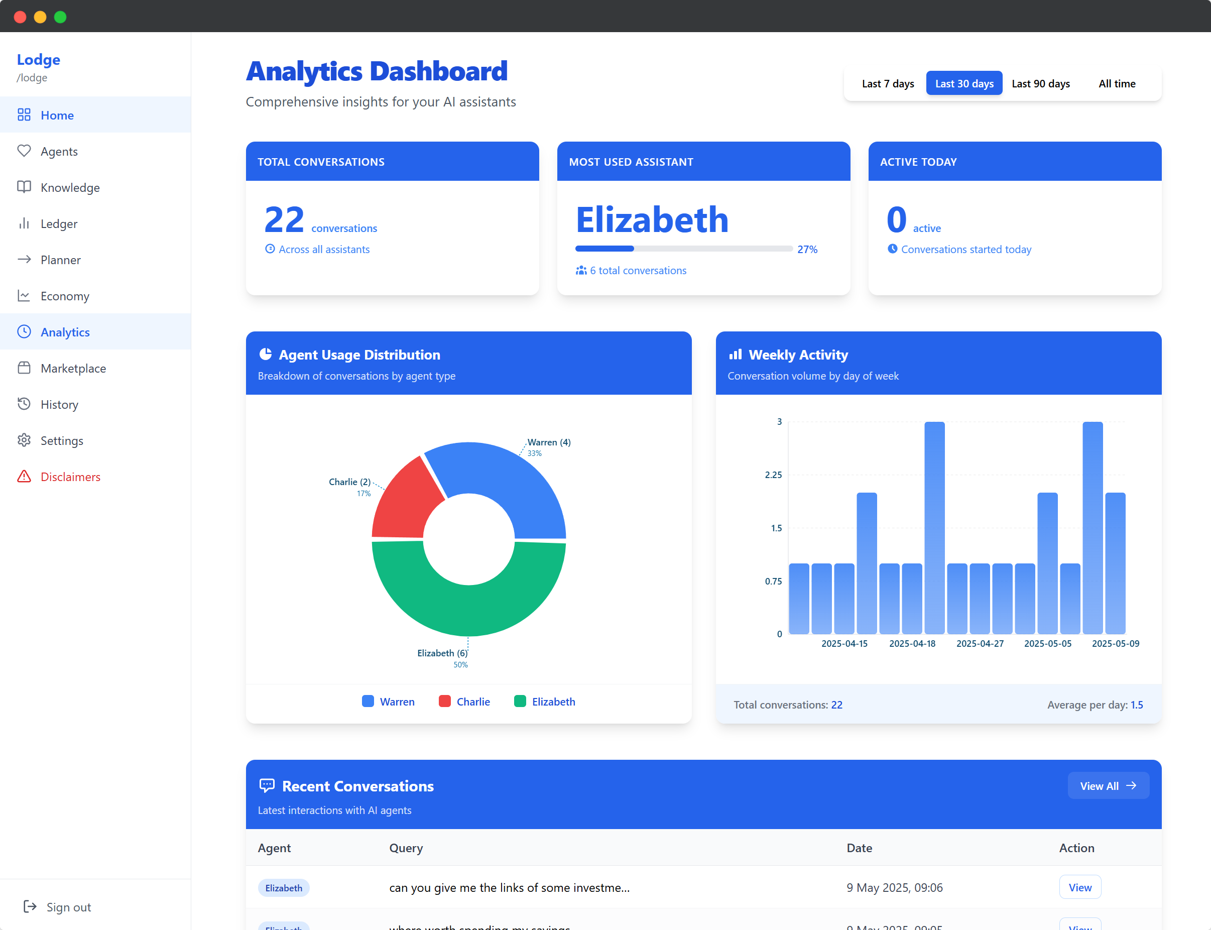 Financial analysis view